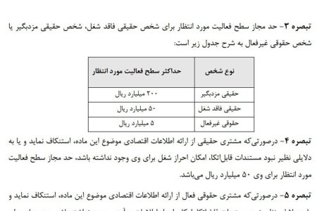 تراکنش بانکی بی‌کاران محدود شد